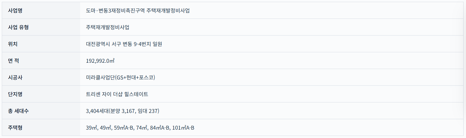 트리센자이 더샵힐스테이트 모델하우스 _사업개요